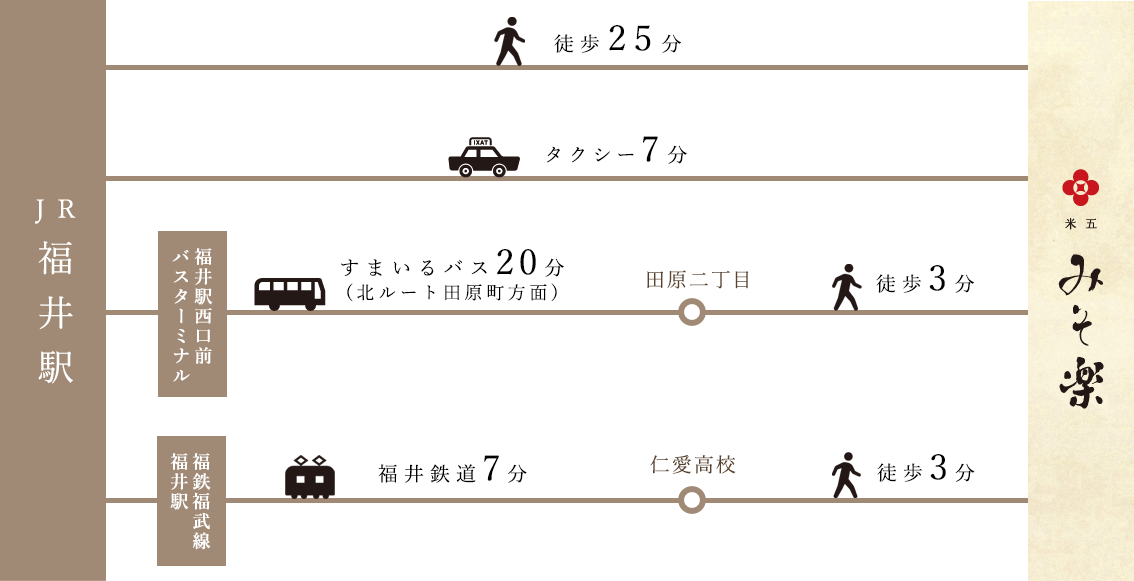 JRで福井に来られる場合