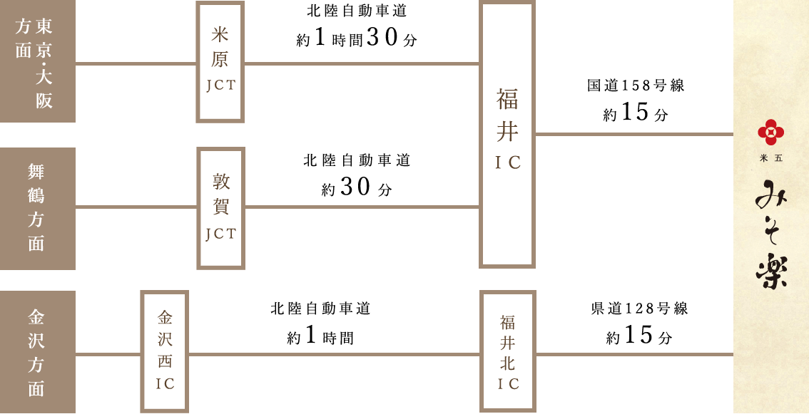 車で来られる場合